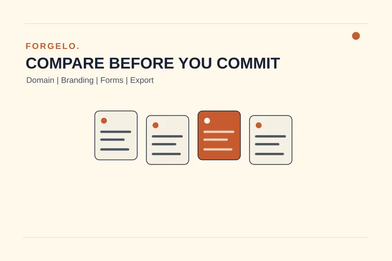 Comparison cards for checking domain, branding, forms, and portability before choosing a free AI website builder.