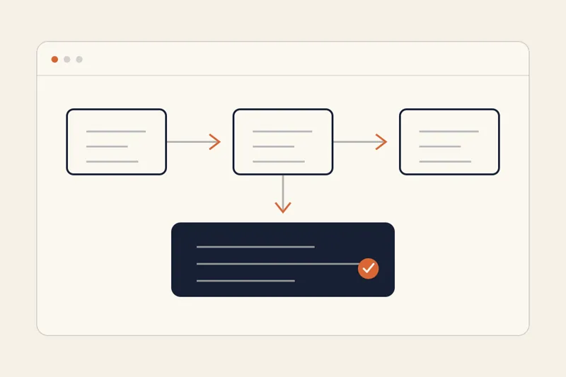 A layered maintenance path from generated website components through deployment checks to a stable published site