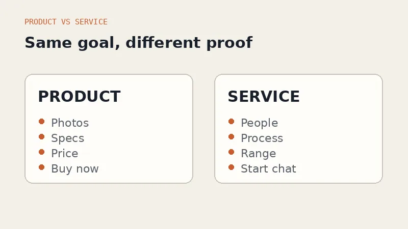 Comparison of product and service landing page proof and calls to action