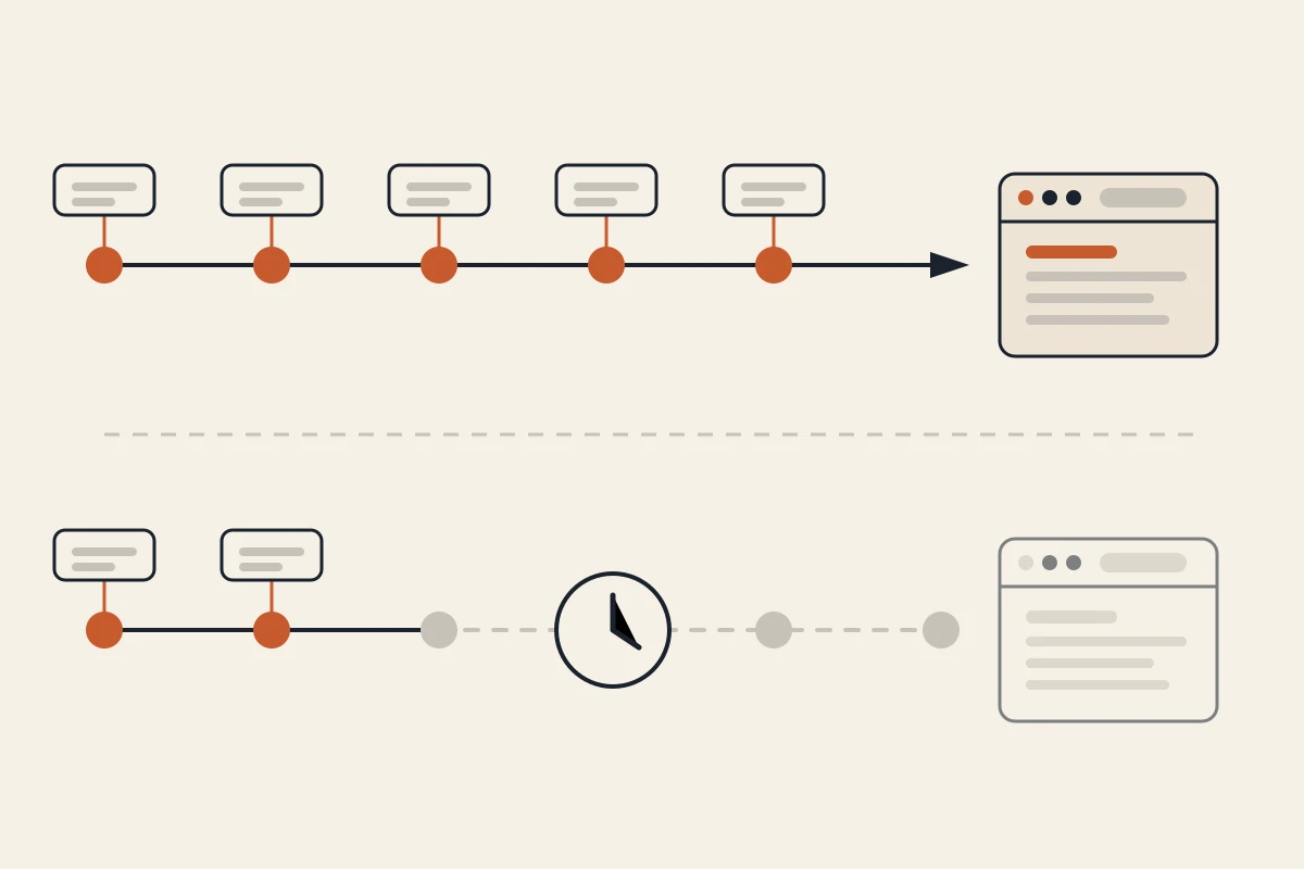Two timelines after launch: on the top track small changes keep flowing straight into a fresh site, on the bottom track the same changes stall at a clock and the site ends up greyed out and stale