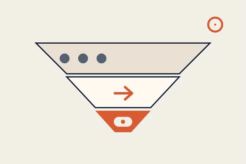 A marketing funnel moving from social reach to website consideration and one completed enquiry