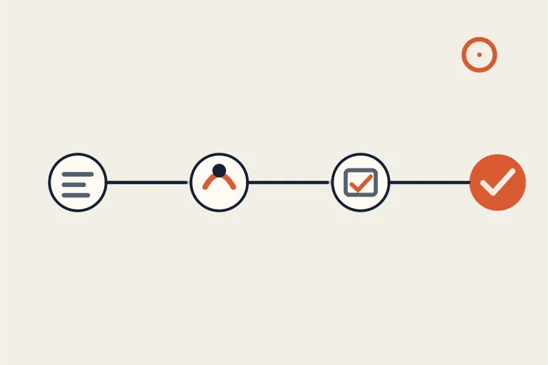 A four-stage visual flow from social content to interested visitor, website decision, and completed enquiry